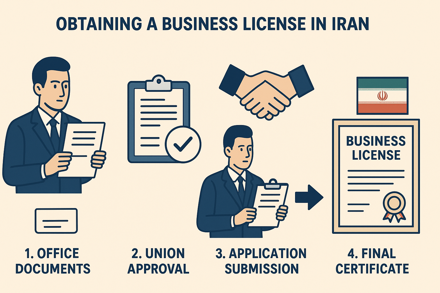 مراحل گرفتن پروانه کسب